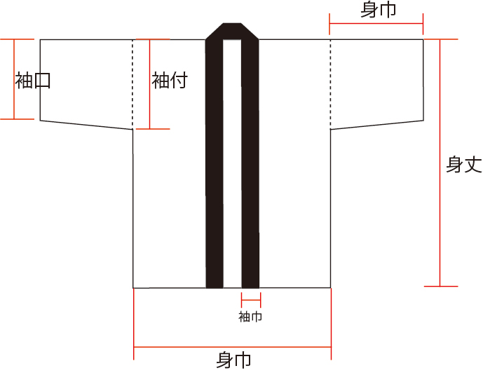 はっぴ サイズ確認用