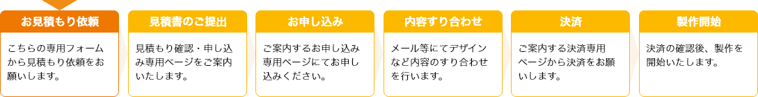 
    お見積もり依頼：こちらの専用フォームから見積もり依頼　（イマココ）
    お見積もりのご提出：見積もり確認・申し込み専用ページをご案内
    お申し込み：お申し込み専用ページにてお申し込み
    内容すり合わせ：メール等にてデザインなど内容のすり合わせ
    決済：ご案内する決済専用ページから決済
    製作開始
